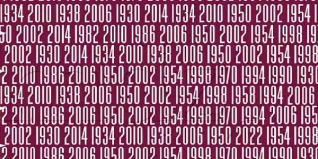 Test de QI 2022