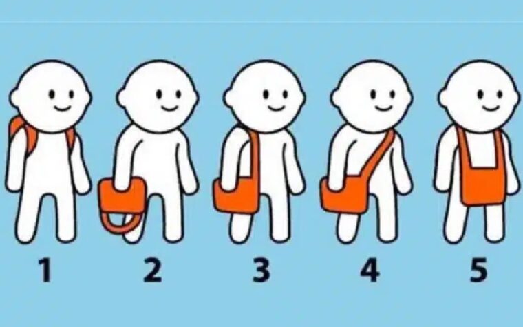 test de personnalité