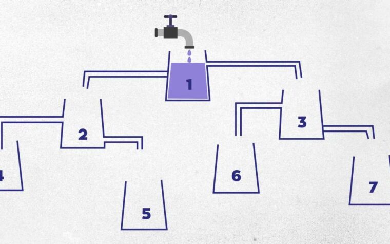 Casse-tête : Quel réservoir d’eau se remplira en premier ? Vous avez 30 secondes pour le découvrir !