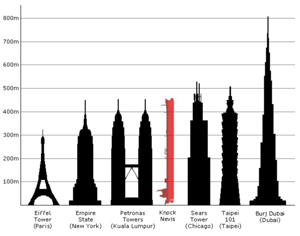 Le plus grand navire plus imposant que la tour Eiffel