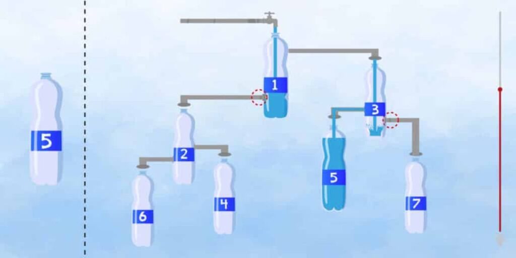 SOLUITION : Quelle bouteille sera remplie en premier ?