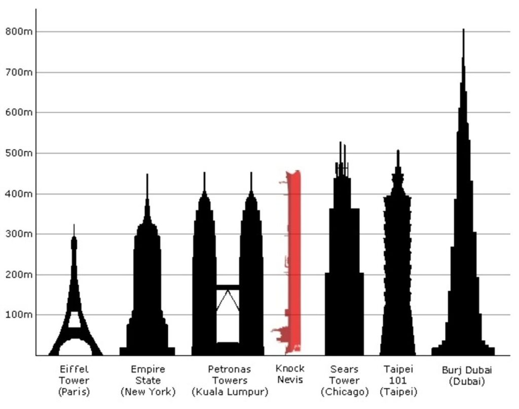 un navire plus imposant que la tour Eiffel