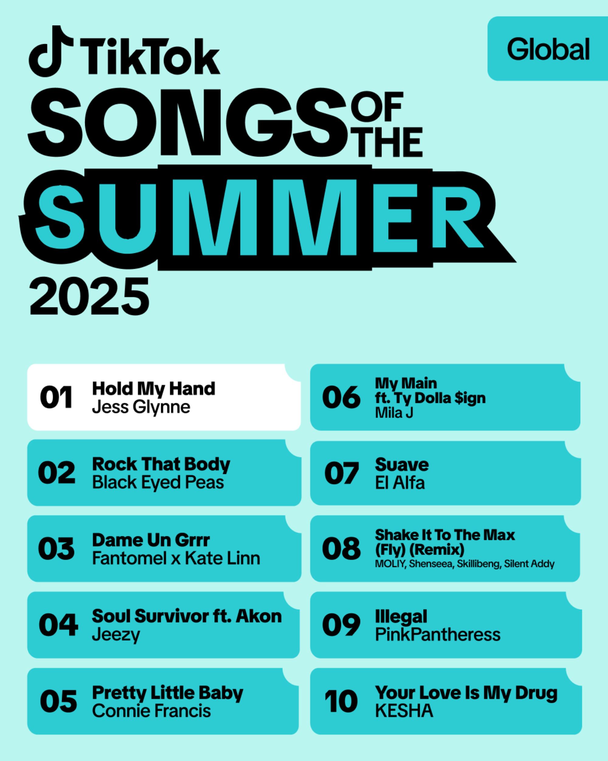 «Songs of the Summer» de Tiktok pour 2025. Crédit: presse