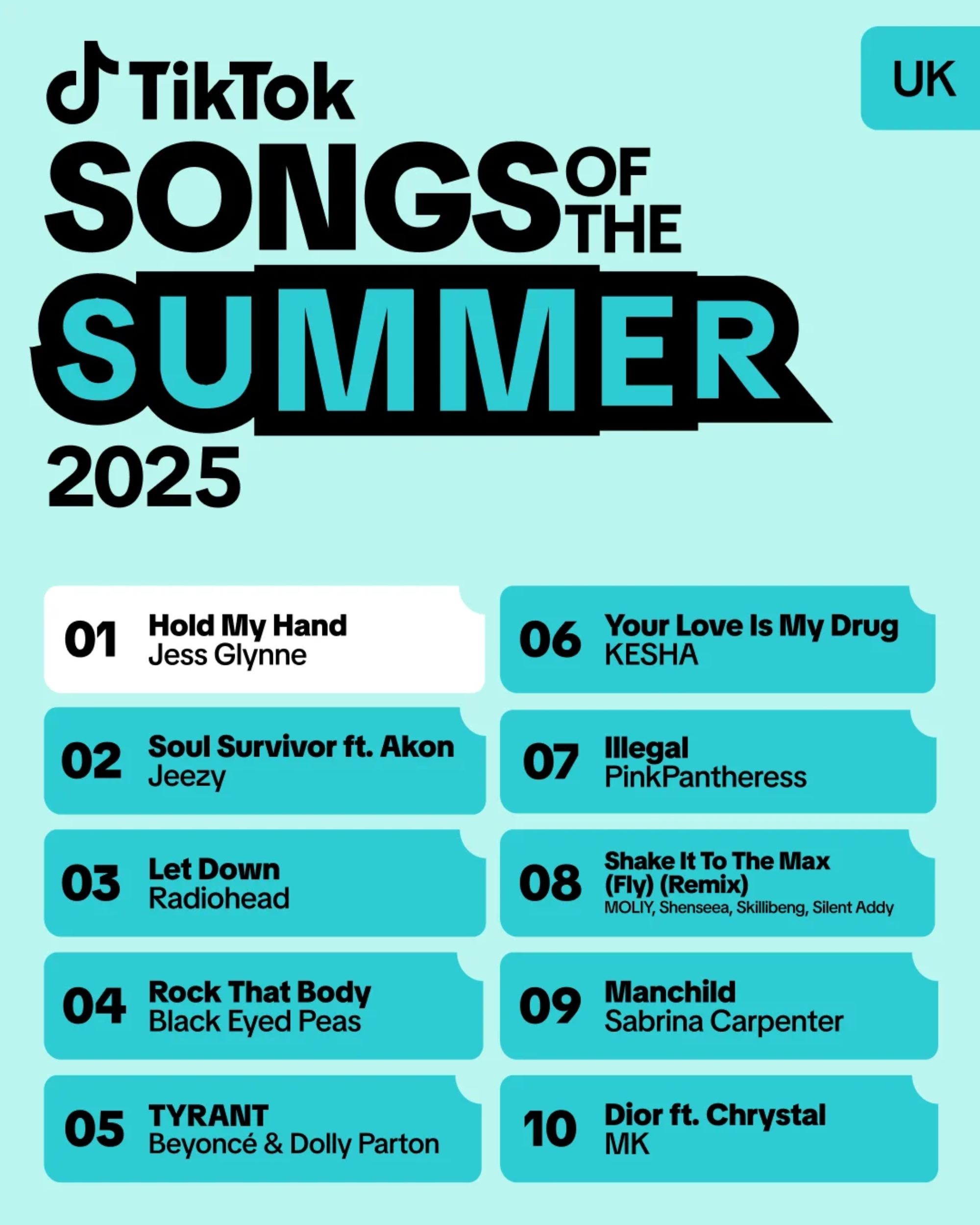 `` Songs of the Summer '' de Tiktok pour 2025. Crédit: presse