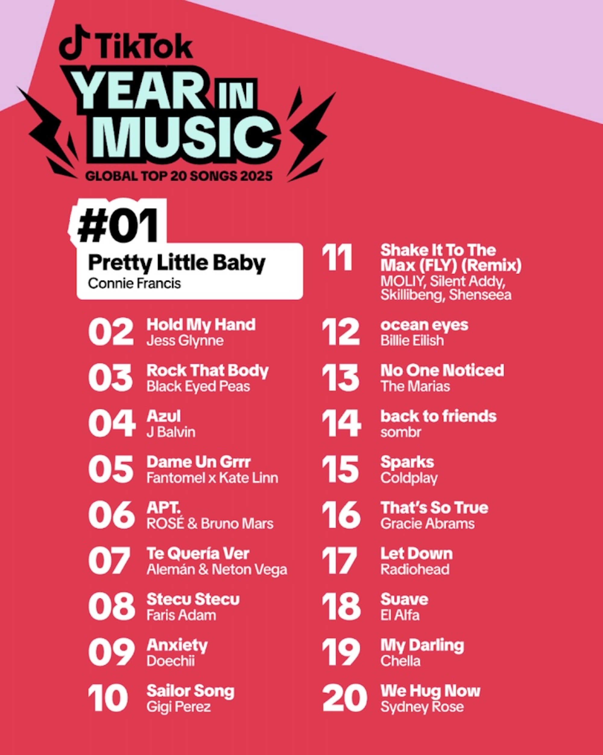 TikTok : Top 20 mondial des chansons 2025