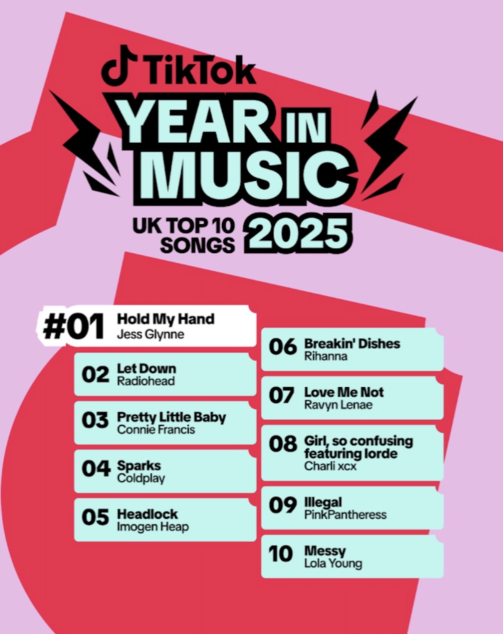 TikTok UK Top 10 des chansons 2025. CRÉDIT : TikTok